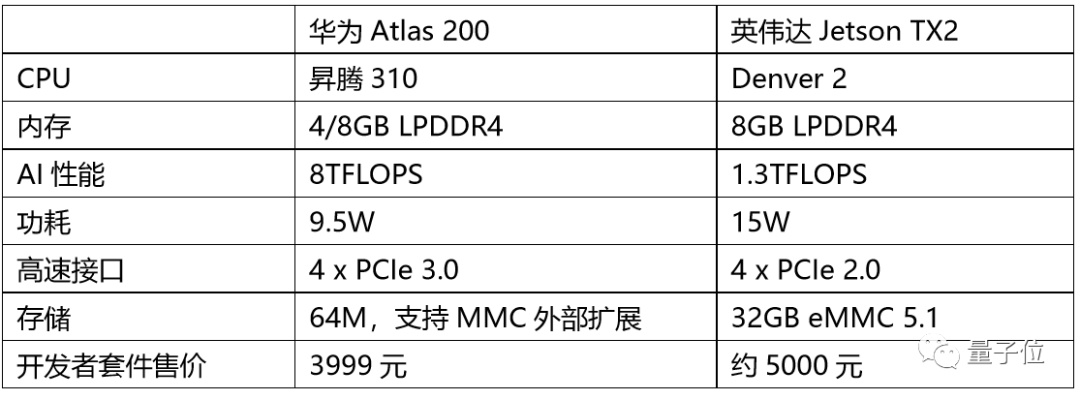 华为Atlas打通遥感图像智能分析任督二脉