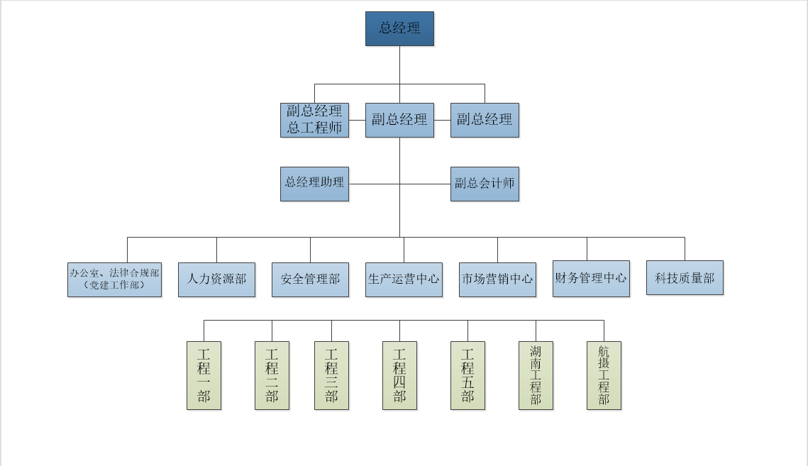 组织机构图2024.11.jpg